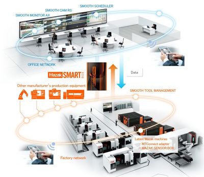 走進馬扎克日本大口工廠 高度智能化的制造奇跡與網(wǎng)絡(luò)技術(shù)服務(wù)