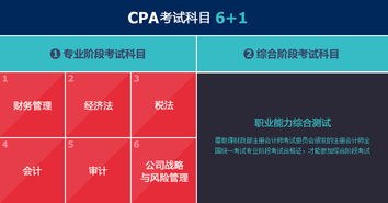 CPA注冊會計師簽約精品班 開啟高效備考之路，成就專業會計精英